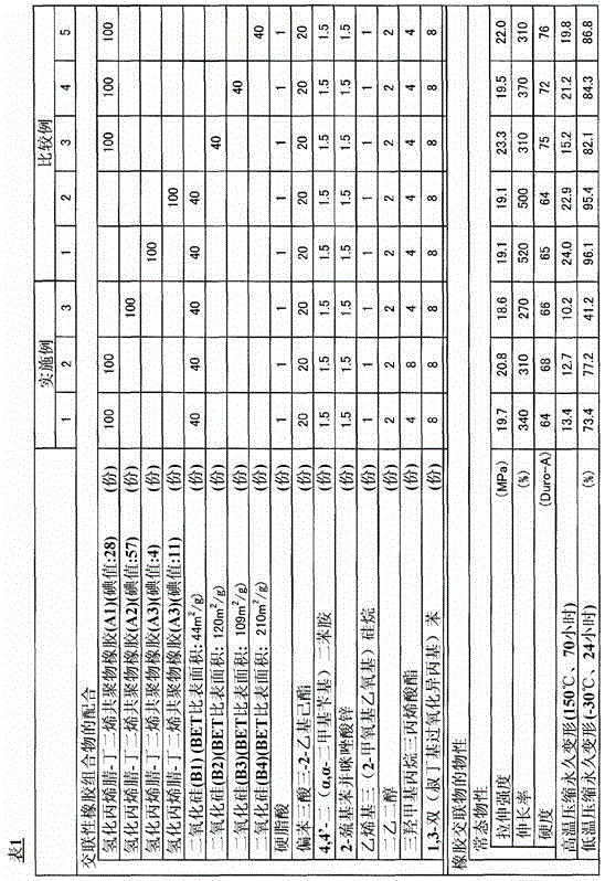 Nitrile copolymer rubber composition, crosslinkable rubber composition, and crosslinked rubber