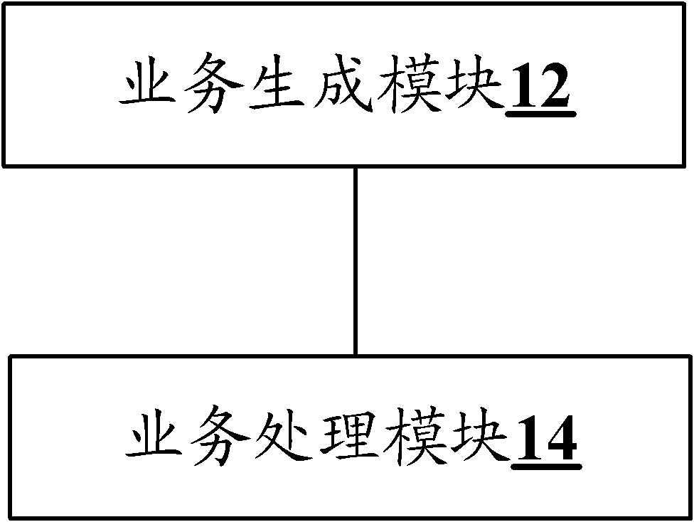 Intelligent network platform, service execution method and method for analyzing service abnormality