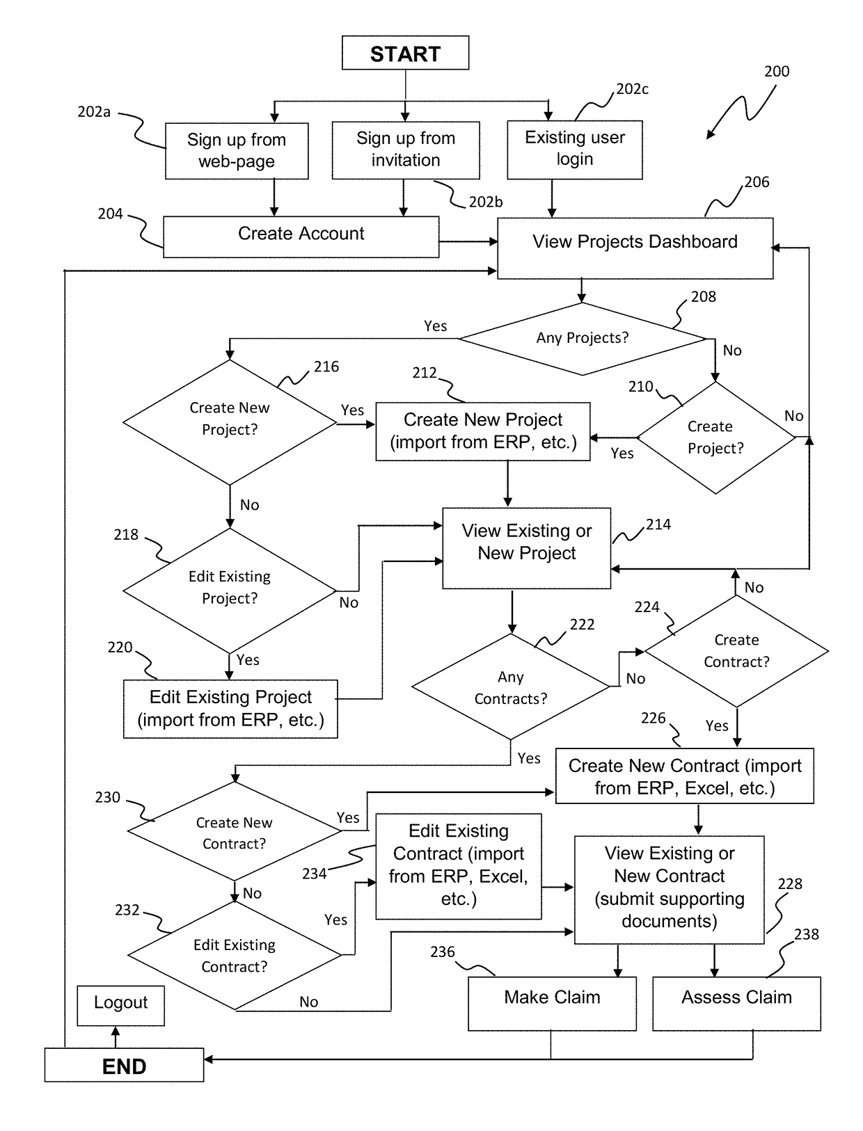 System and method for project contract management