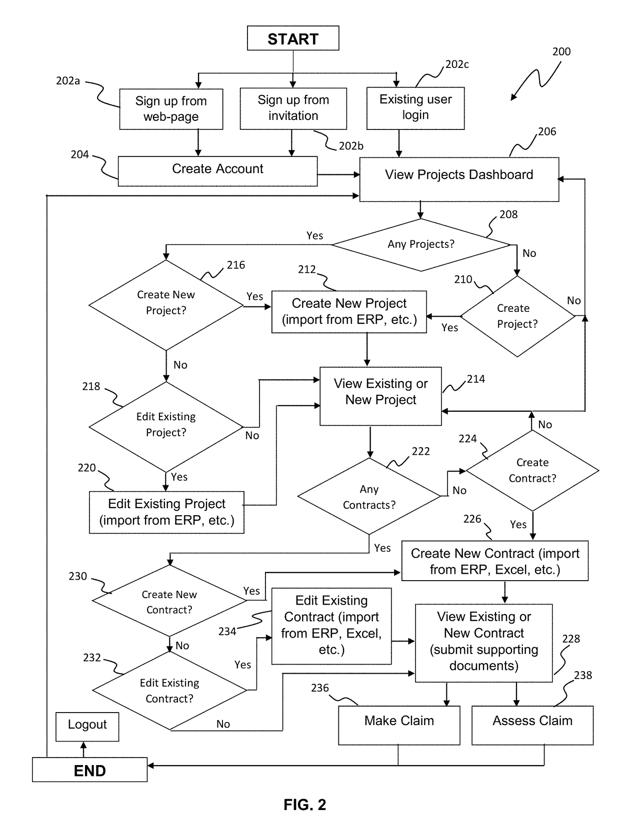 System and method for project contract management