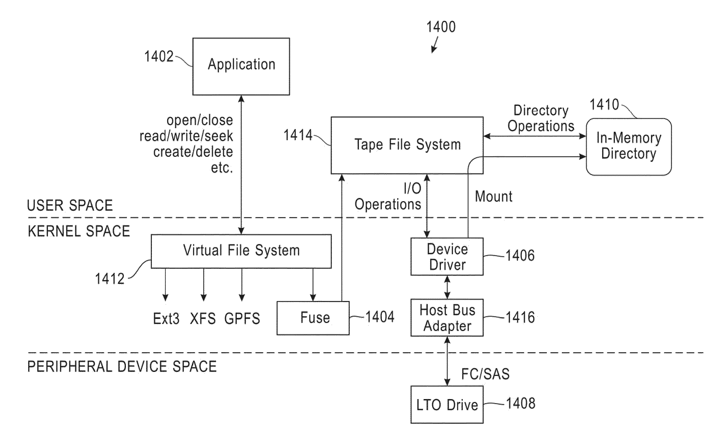 File index, metadata storage, and file system management for magnetic tape