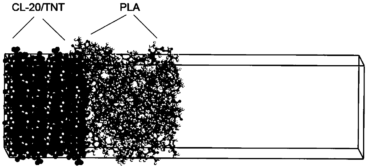 Simulation method for CL-20/TNT (Hexanitrohexaazaisowurtzitane/Trinitrotoluene) eutectic crystal base compound