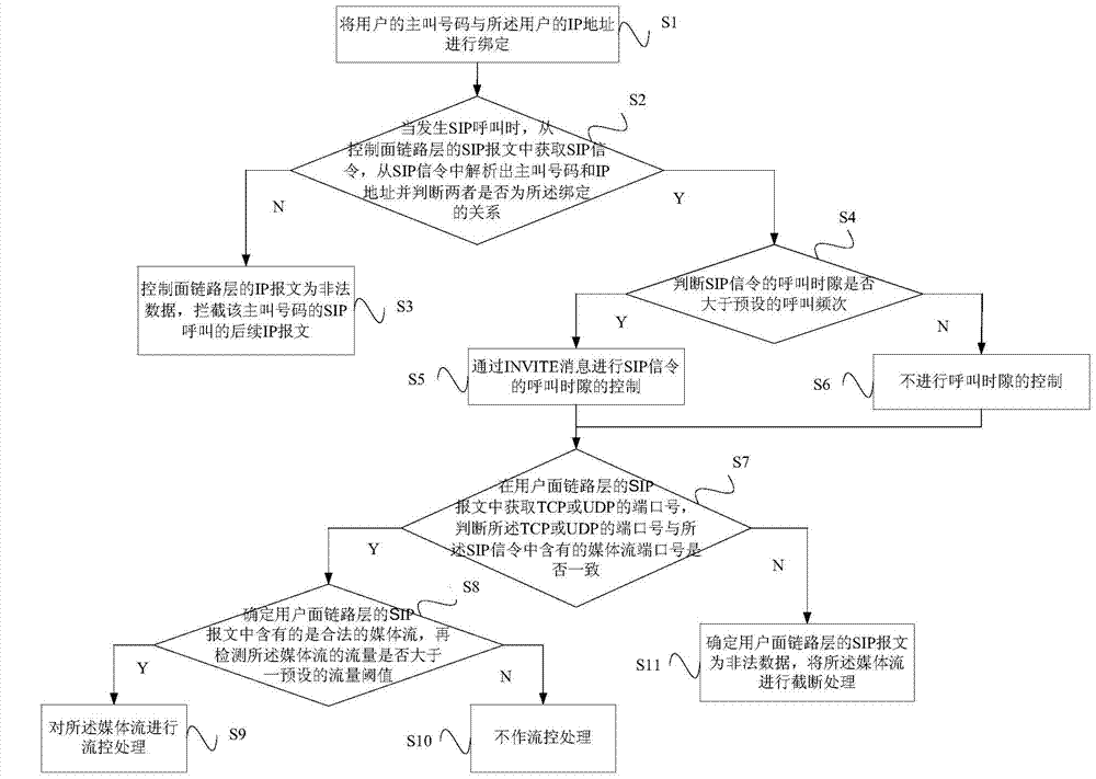 SIP-protocol-based method and system for detecting communication network attack