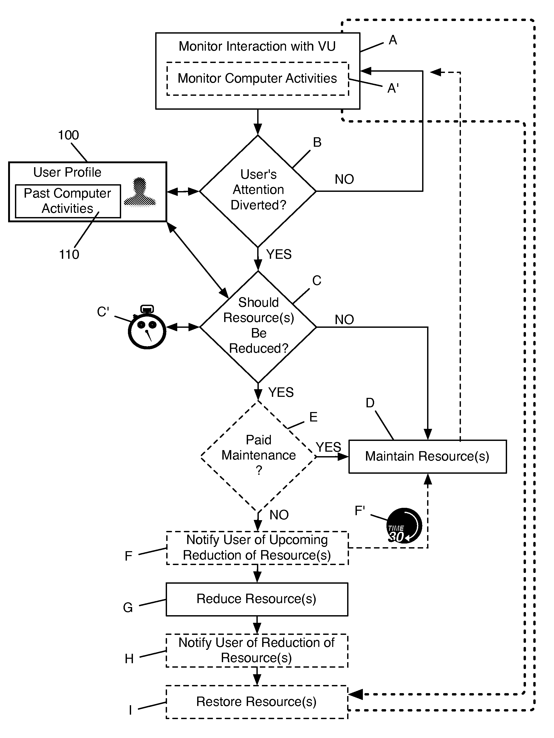 Reduction of computer resource use in a virtual universe