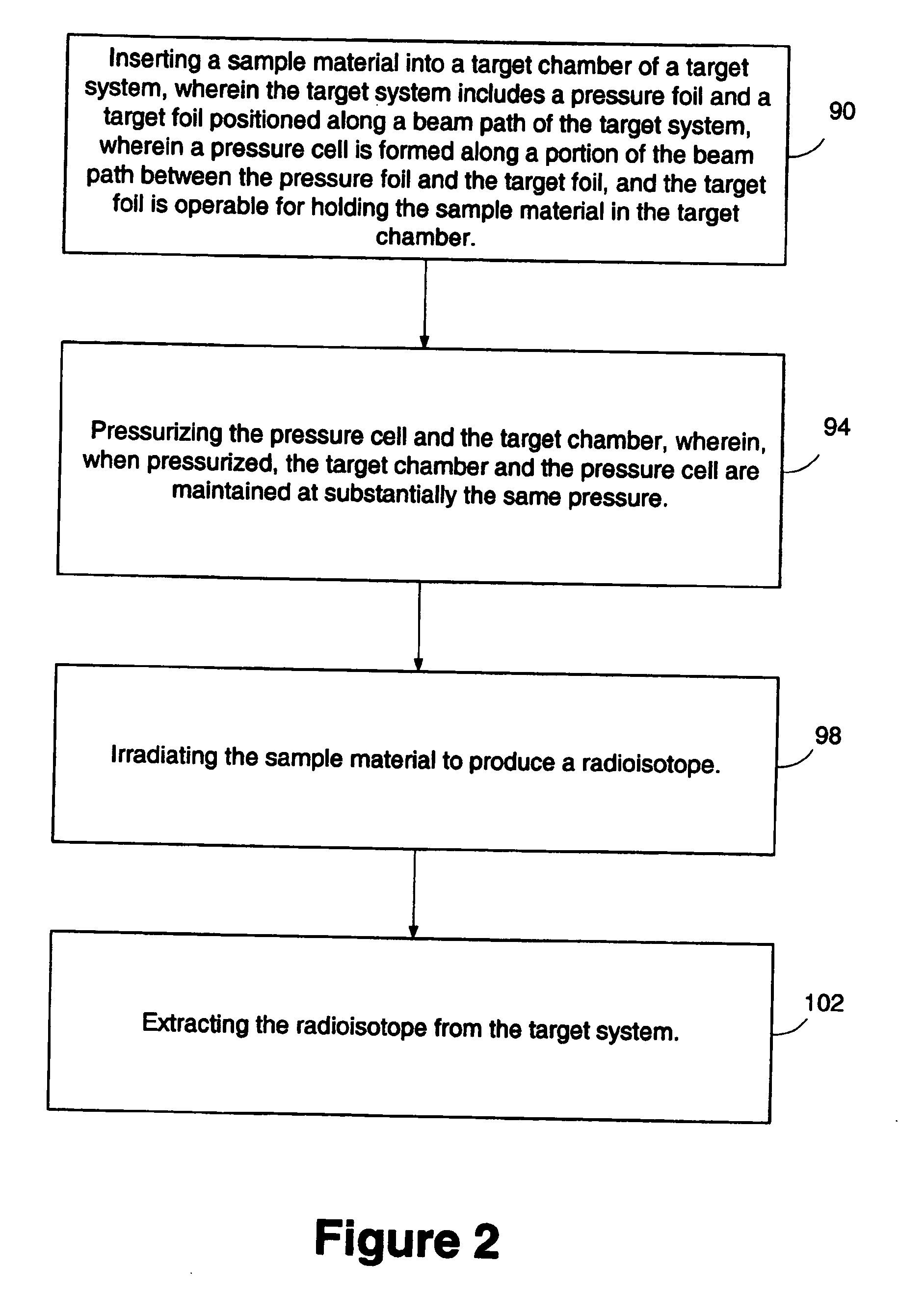 Method and apparatus for the production of radioisotopes