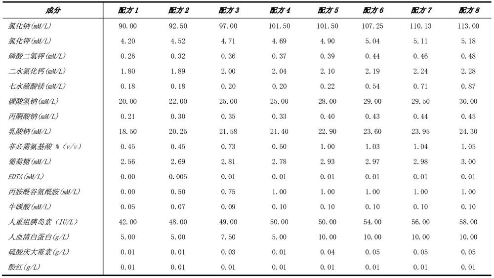 A kind of human in vitro semen and preparation method thereof