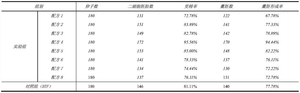 A kind of human in vitro semen and preparation method thereof