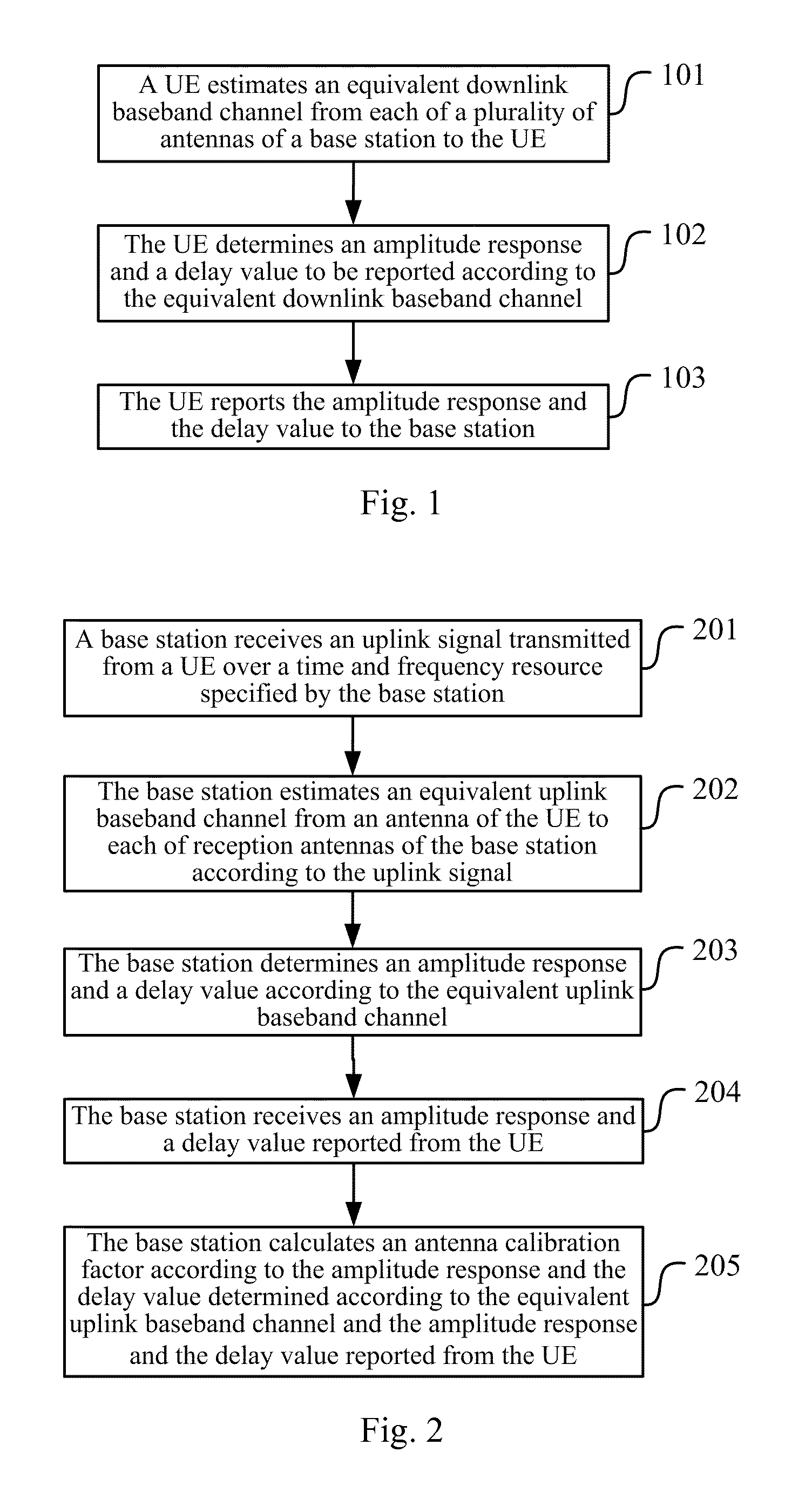 Method and device for reporting antenna calibration information and determining antenna calibration factor