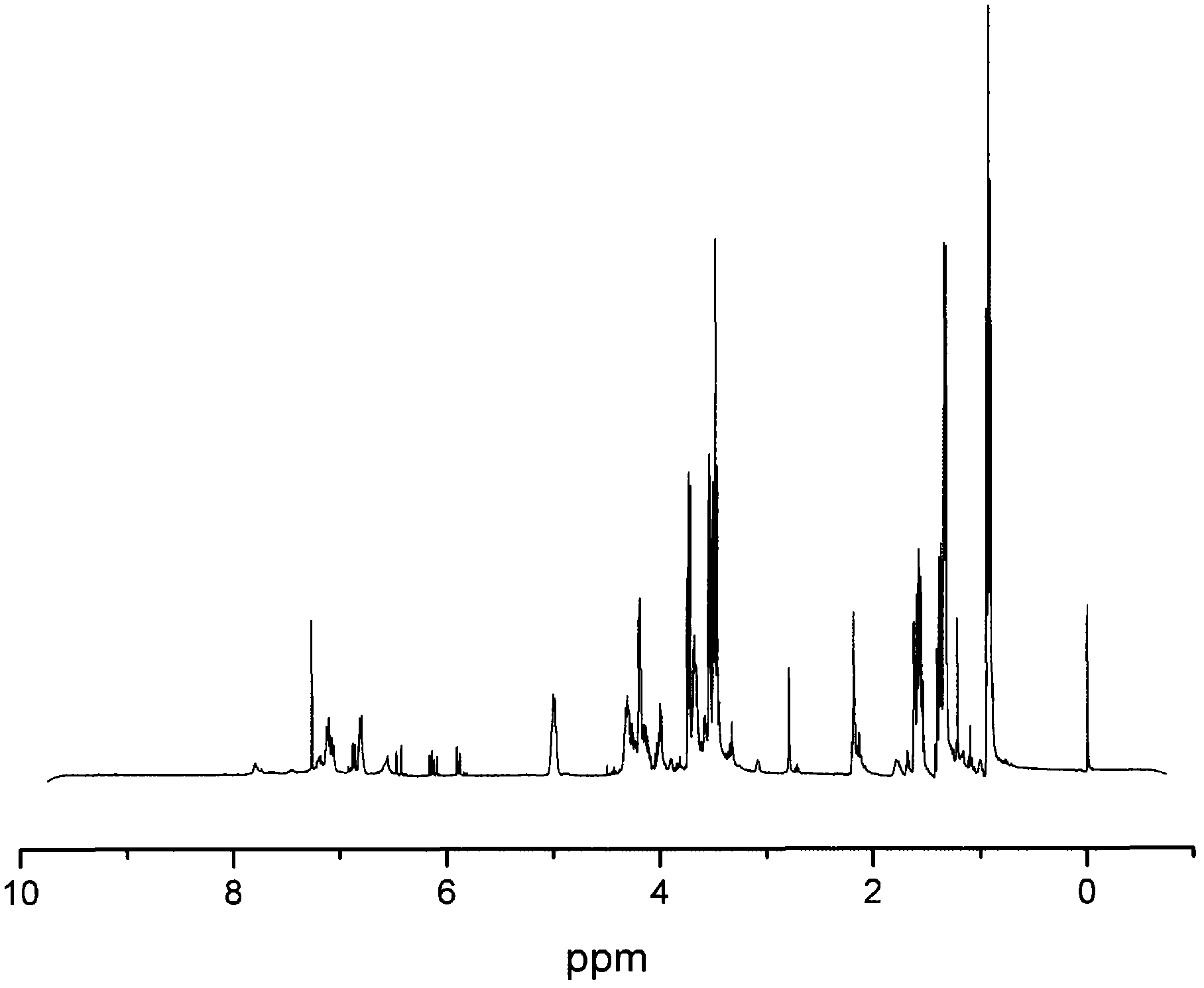 Method for preparing waterborne resin, and waterborne coating composition