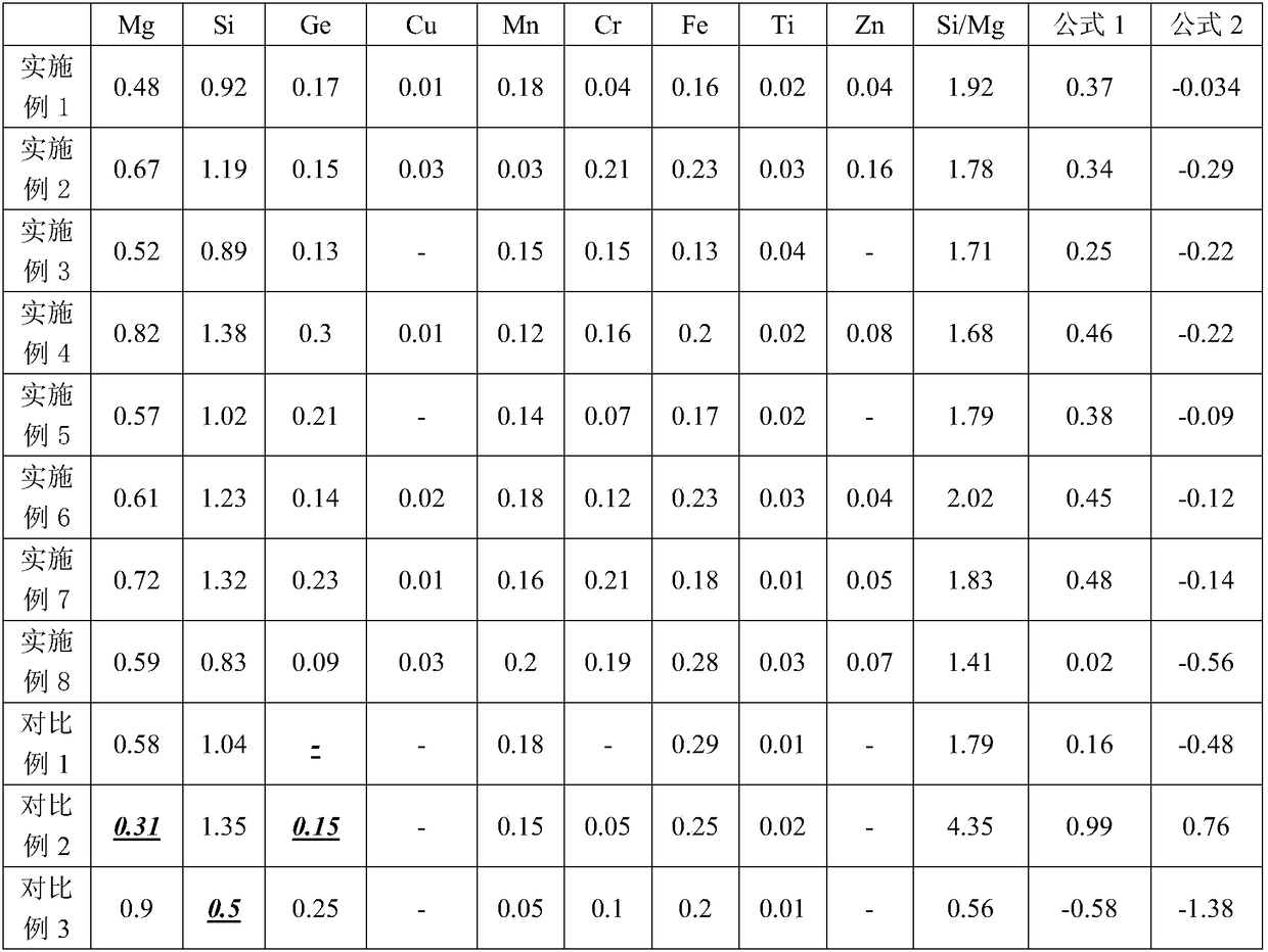 Aluminum alloy plate with high natural aging stability and high baking hardening performance