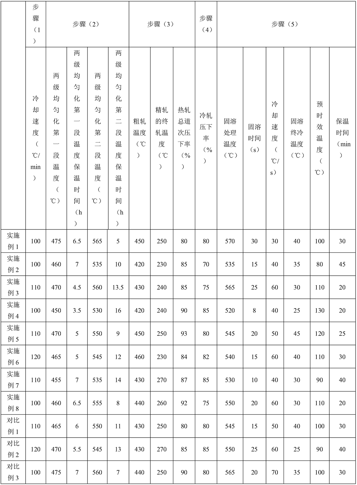 Aluminum alloy plate with high natural aging stability and high baking hardening performance