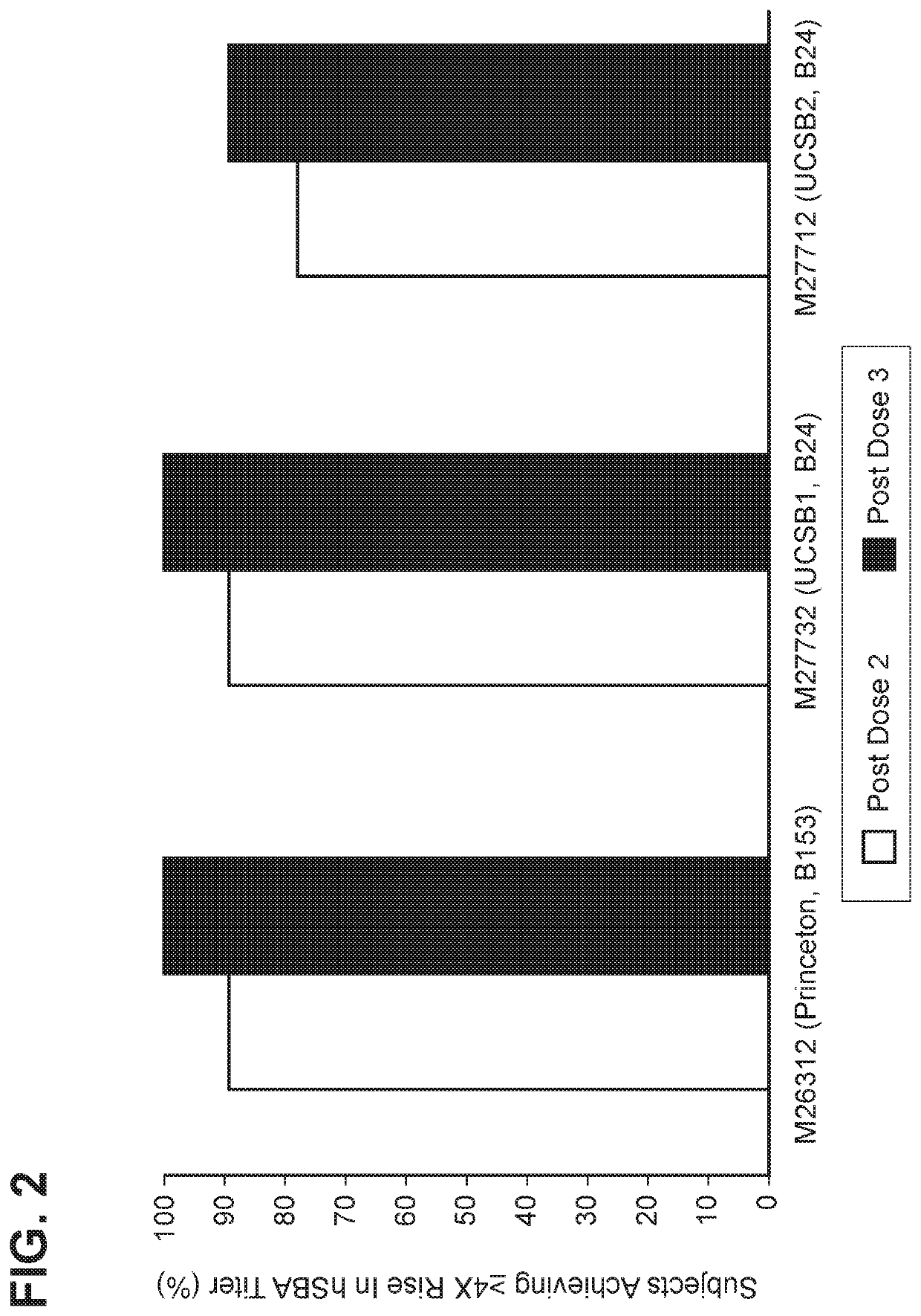 <i>Neisseria meningitidis </i>compositions and methods thereof