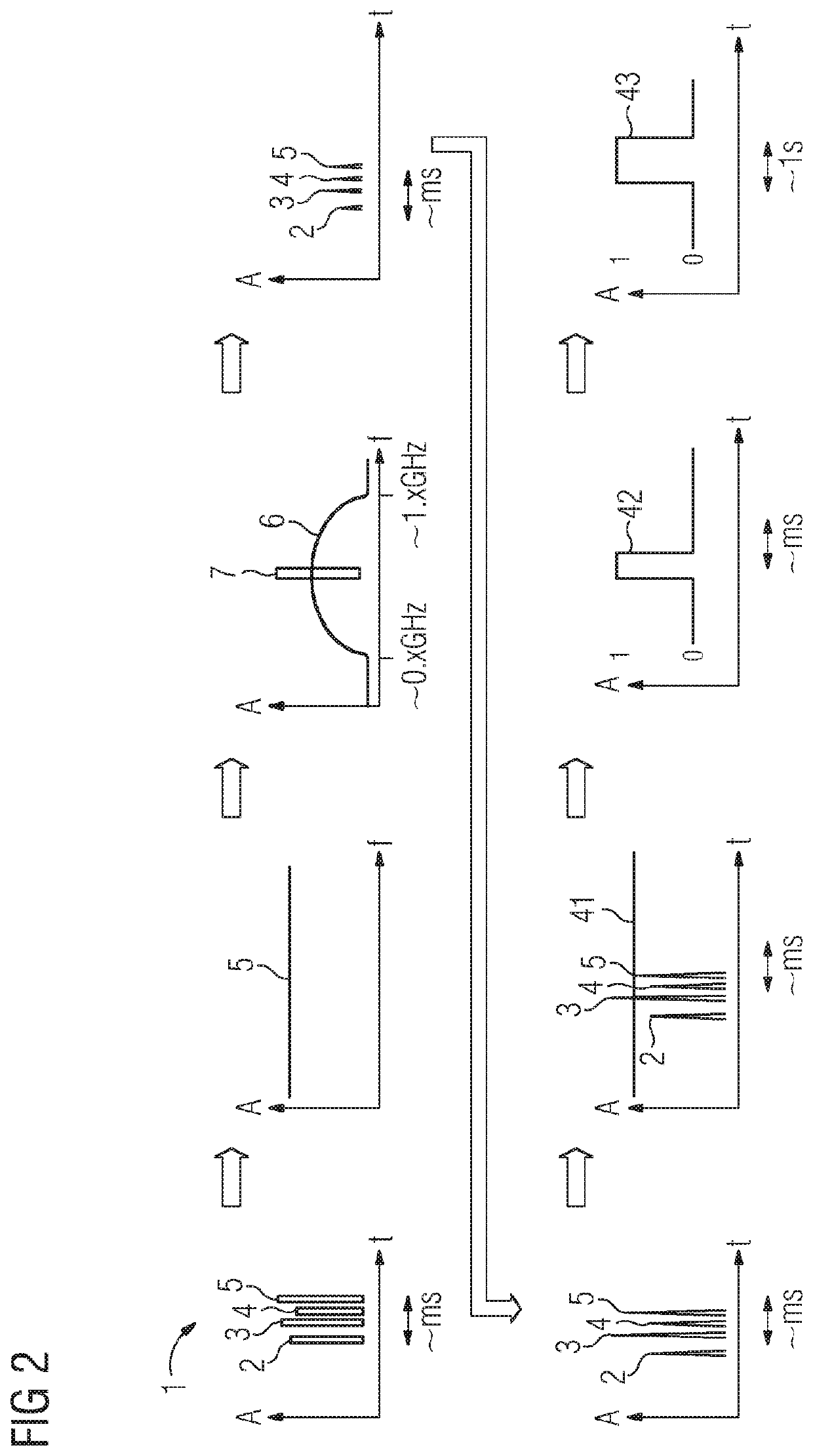 Method and arrangement for detecting partial discharges in an electric operating means