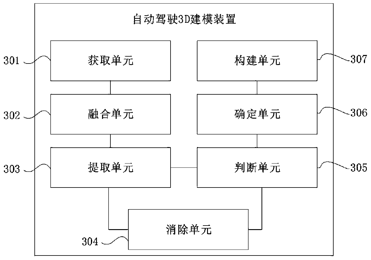 Automatic driving 3D modeling method, device and system