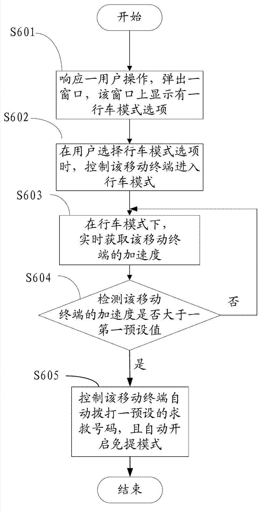 Method and system for processing emergencies by mobile terminal