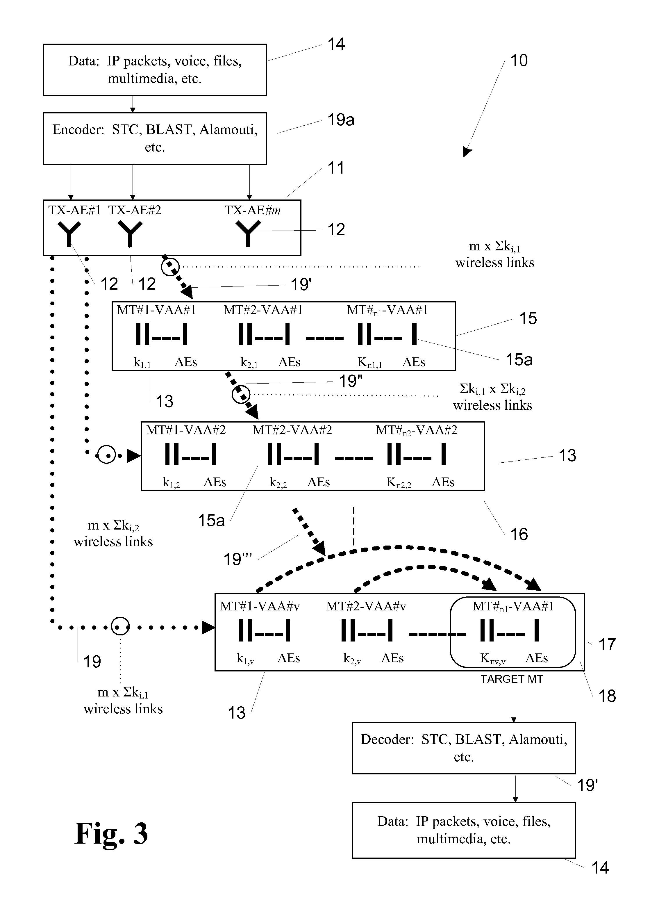 Virtual antenna array