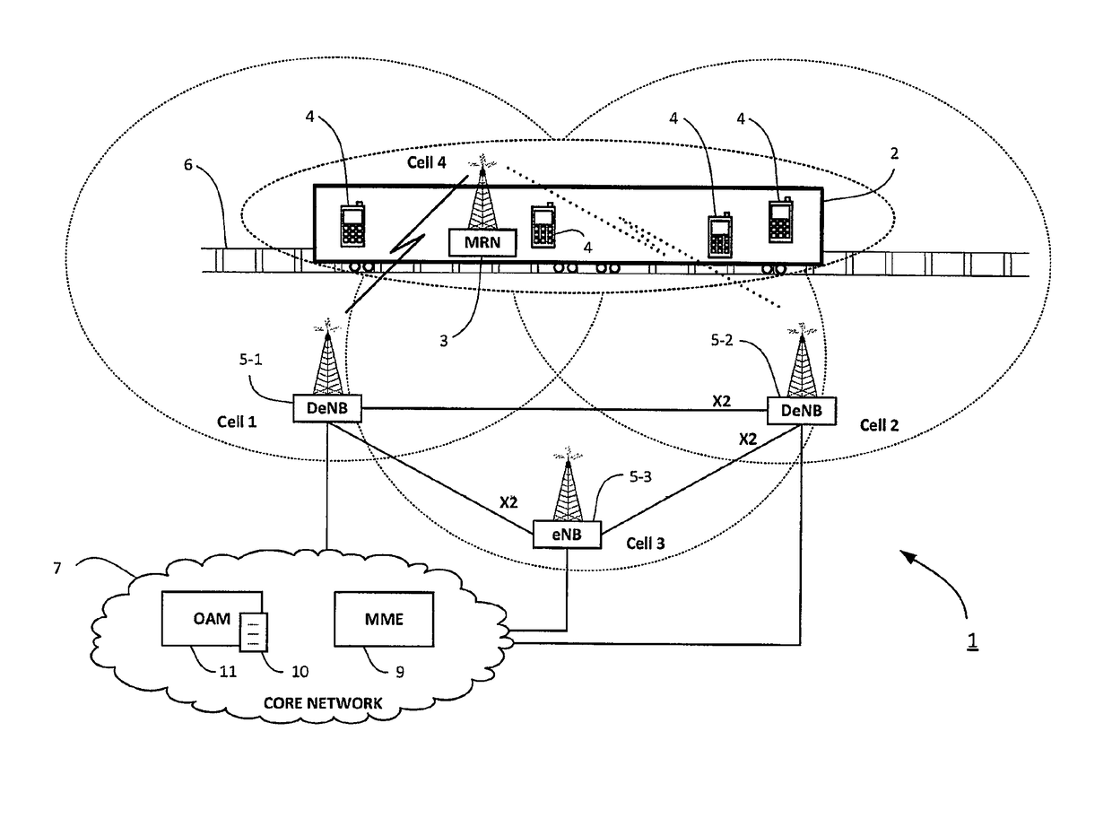 Communication system