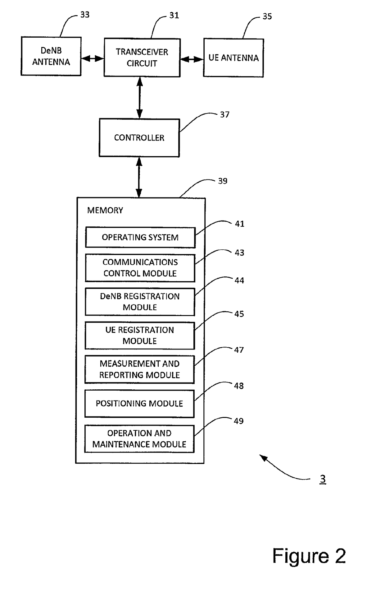 Communication system