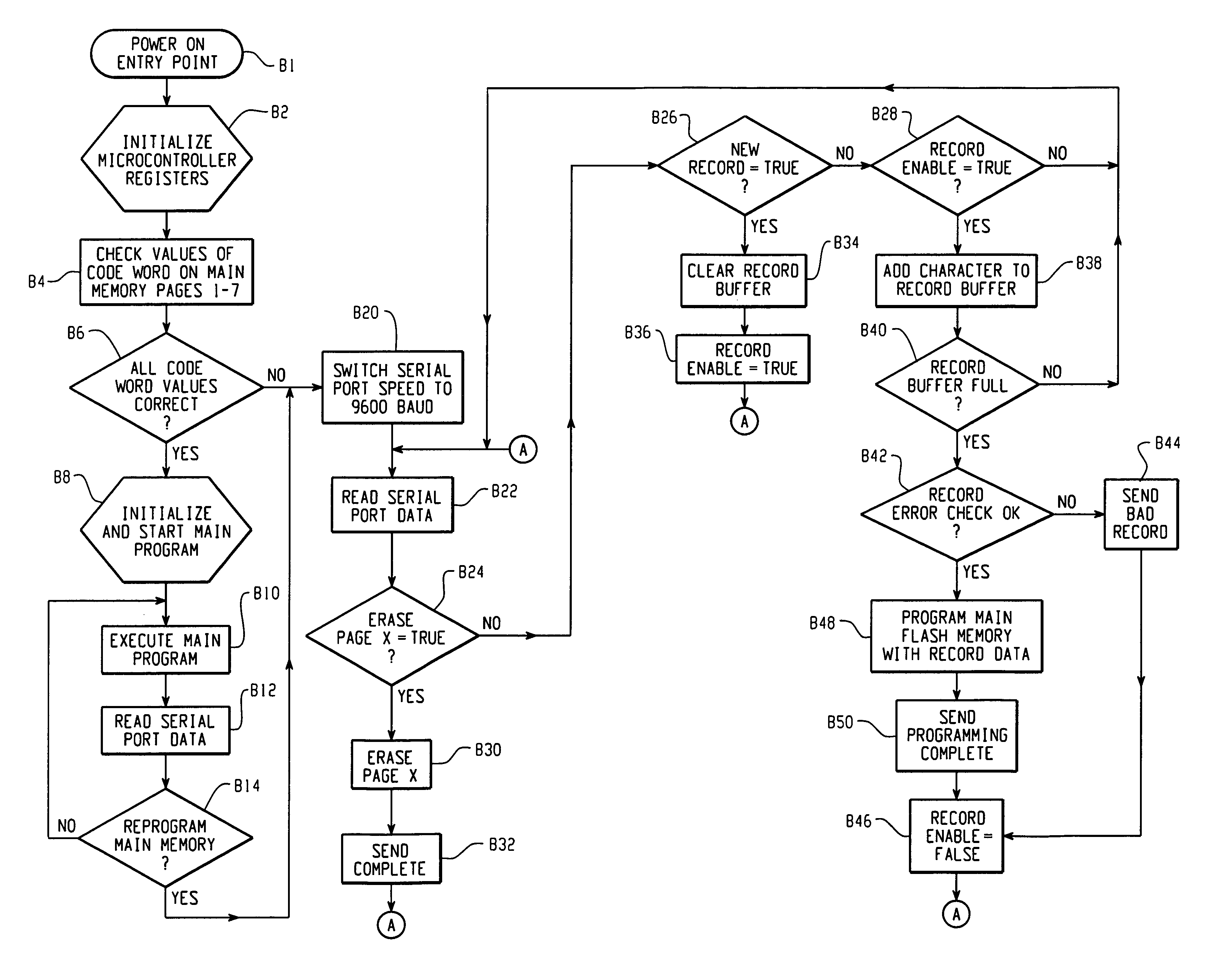 Method and apparatus for reprogramming a programmed controller of a power driven wheelchair