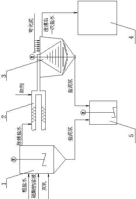 Brine refinement technique