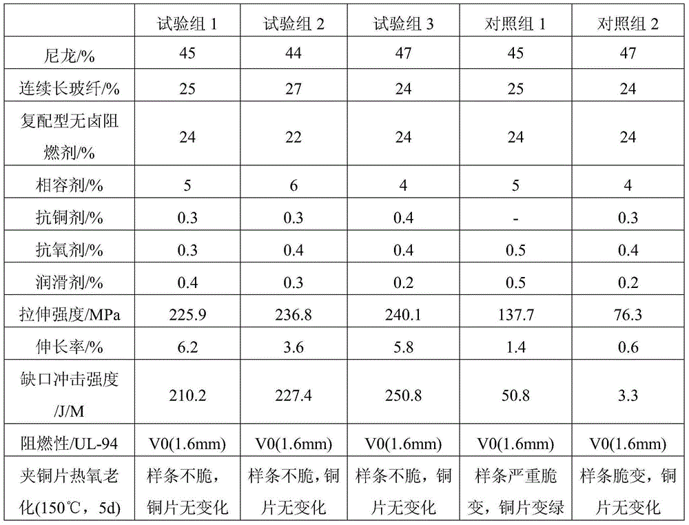 Metal ageing resisting type enhanced nylon material and preparation method thereof