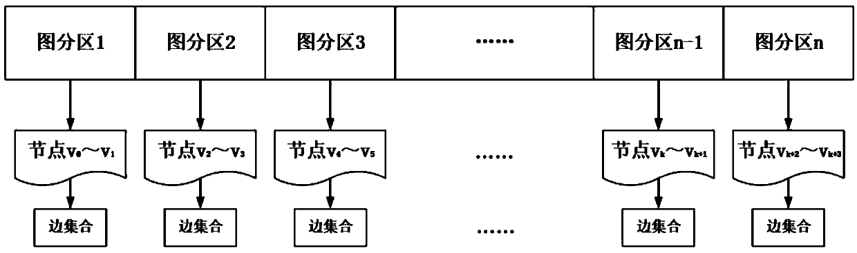 A multi-task external memory schema graph processing method based on I/O scheduling