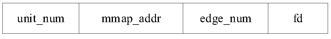 A multi-task external memory schema graph processing method based on I/O scheduling