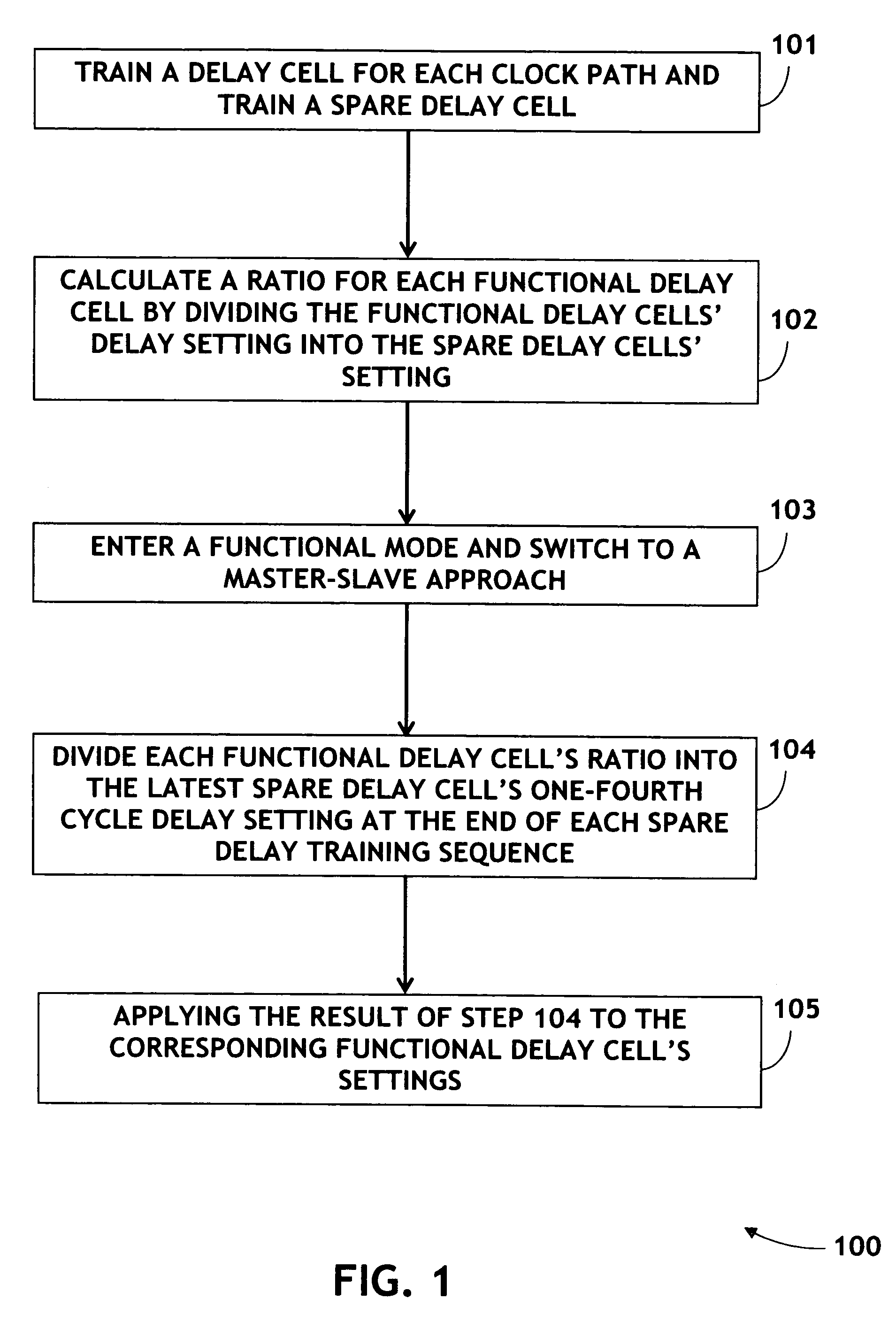 System and method for compensating for PVT variation effects on the delay line of a clock signal