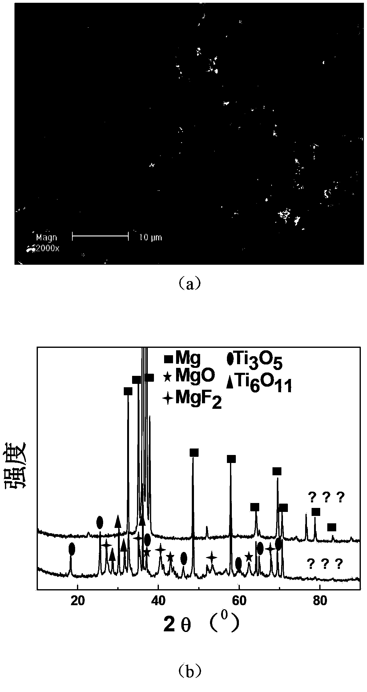 Solution for achieving in-situ hole sealing on micro-arc oxidation coating on magnesium alloy surface and preparation method of micro-arc oxidation coating