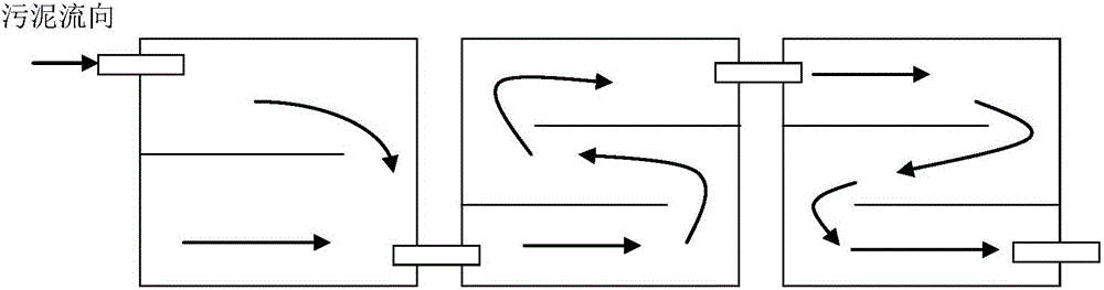 Biological modification method for sludge deep dewatering