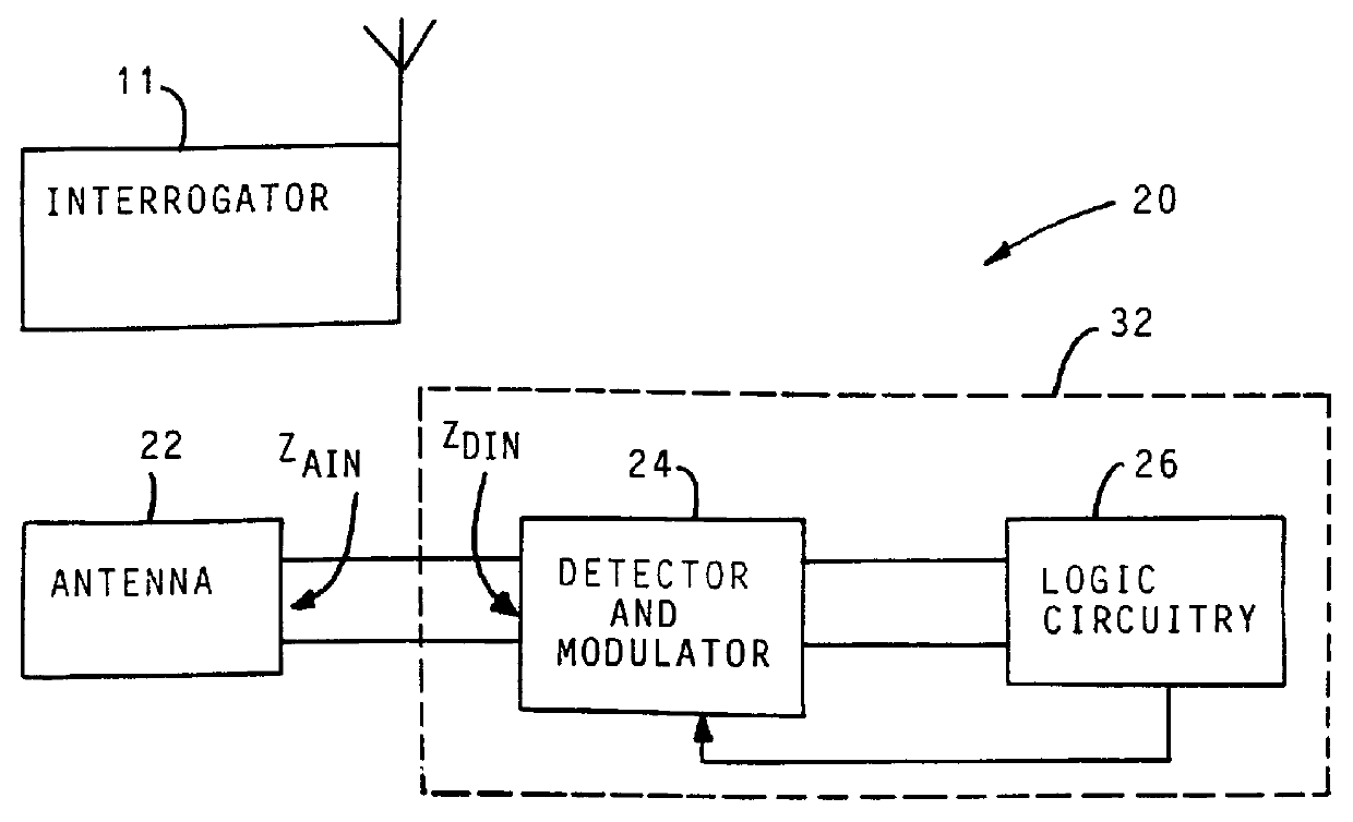 High impedance transponder with improved backscatter modulator for electronic identification system