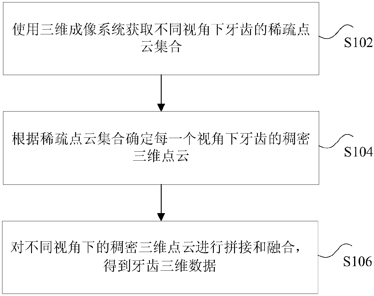 Tooth three-dimensional data reconstruction method, device and system