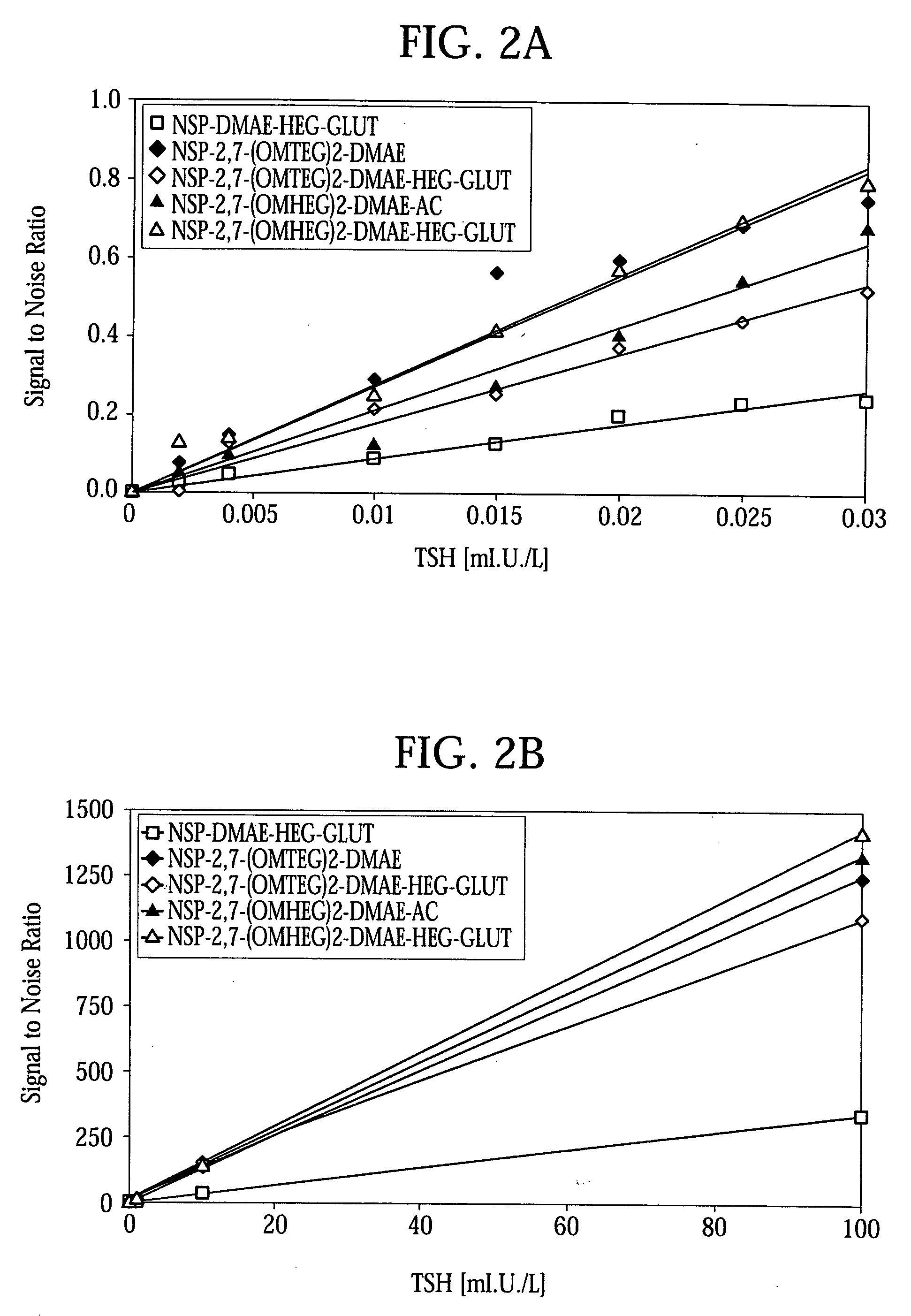 High quantum yield acridinium compounds and their uses in improving assay sensitivity