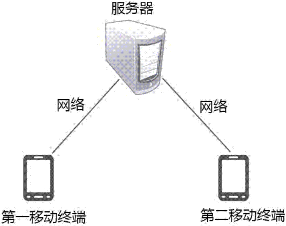 Roll call method, mobile terminal, server and storage medium