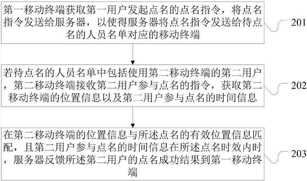 Roll call method, mobile terminal, server and storage medium