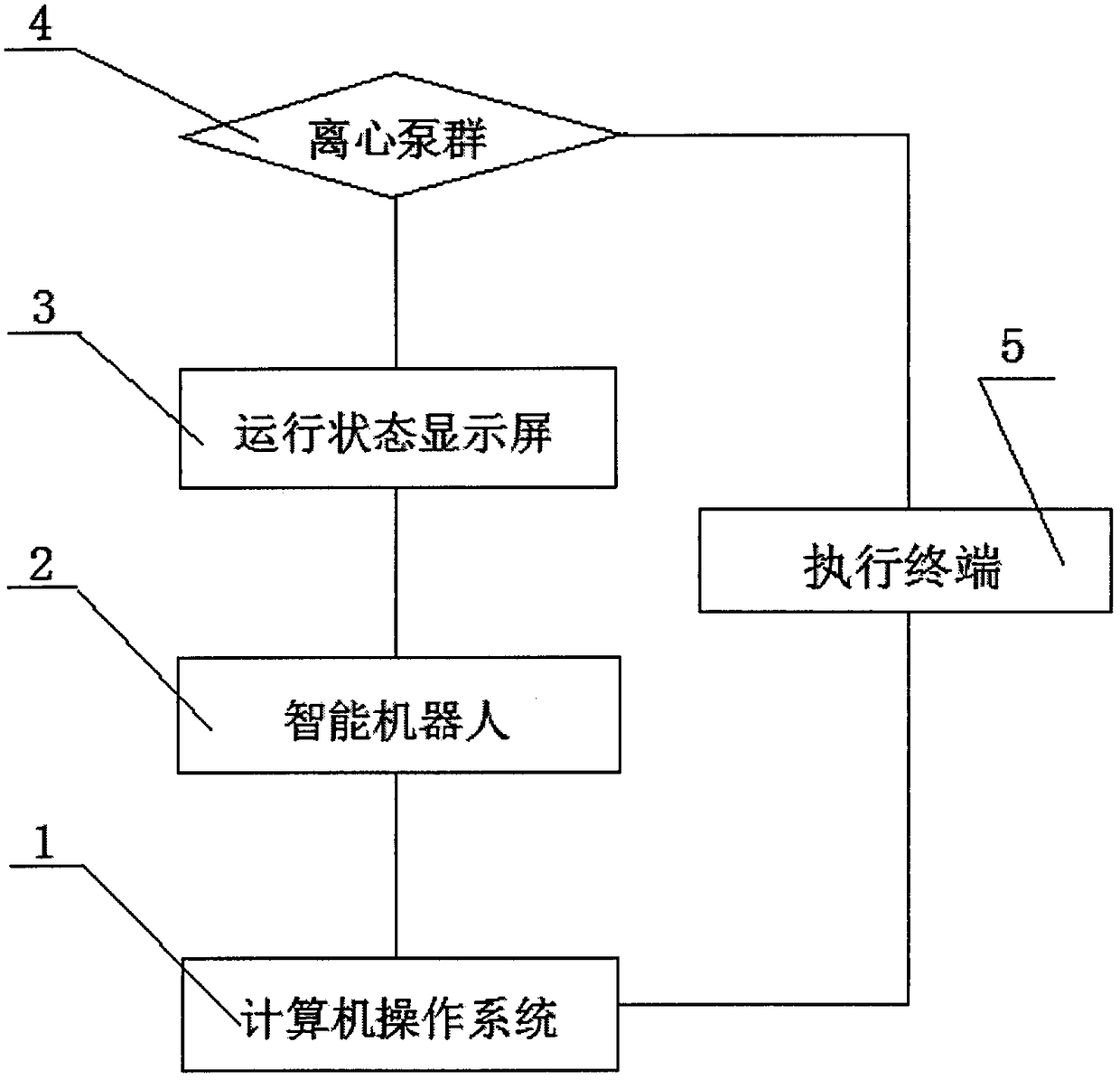 Centrifugal pump group routing inspection intelligent robot and operation method thereof