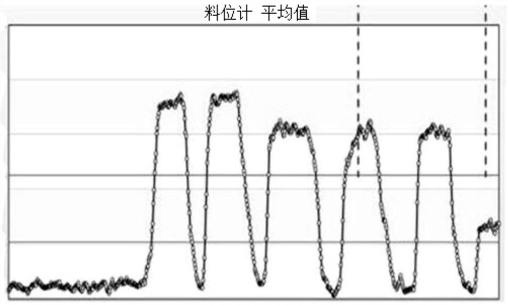 A warehouse pump energy-saving detection and control instrument and its working method