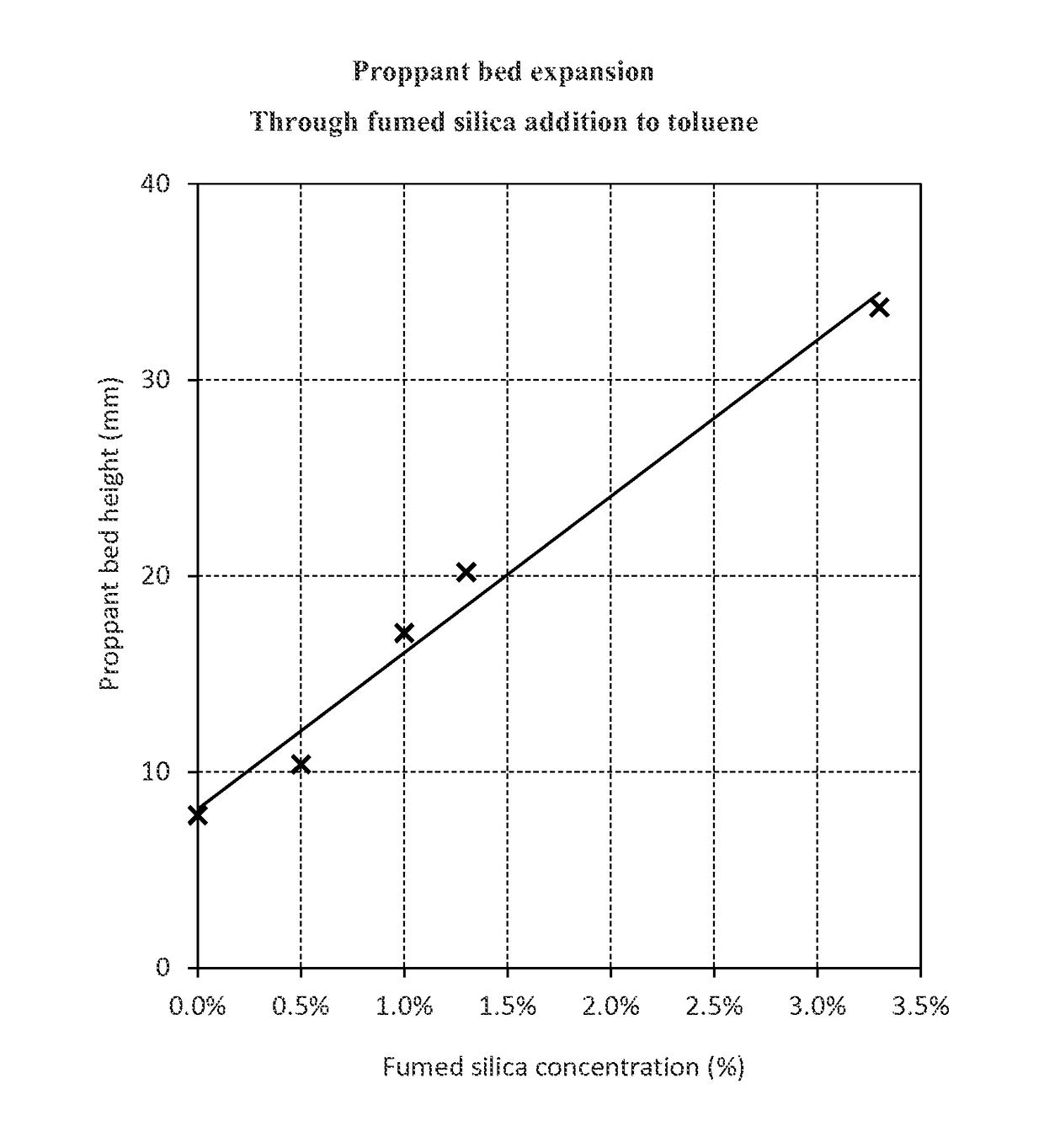 Fracturing fluid composition and method of using same in geological formations