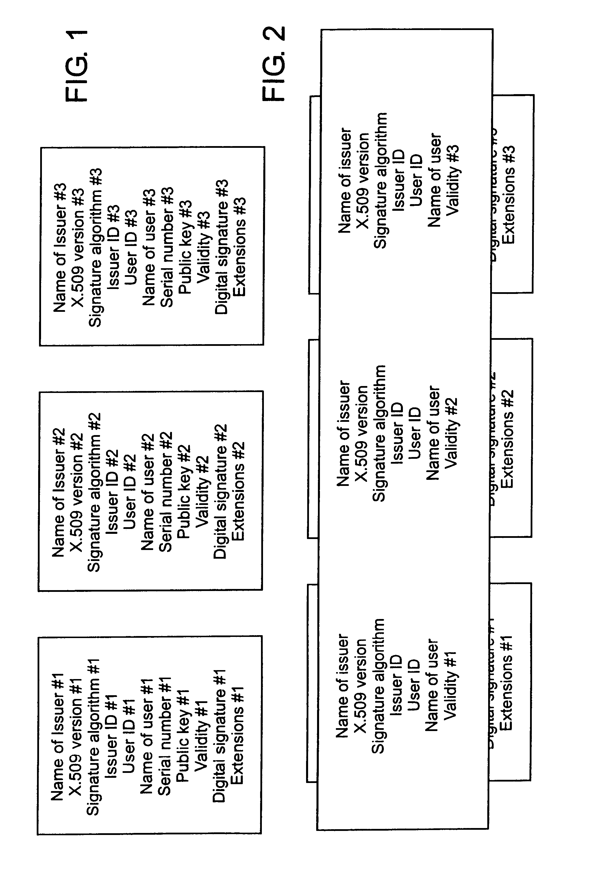 Certification of multiple keys with new base and supplementary certificate types