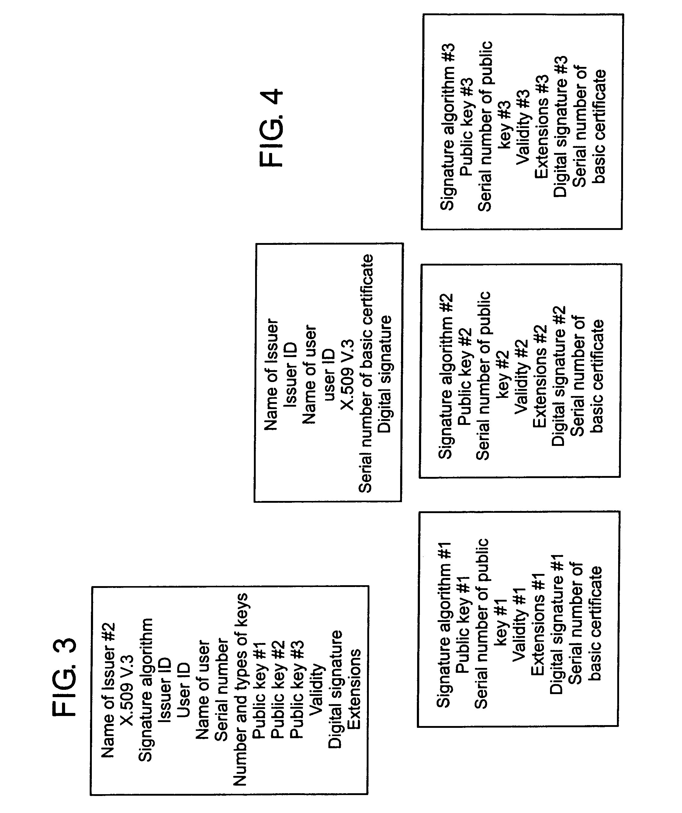 Certification of multiple keys with new base and supplementary certificate types