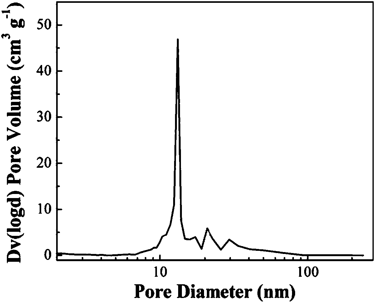 Preparation method of silicon dioxide aerogel