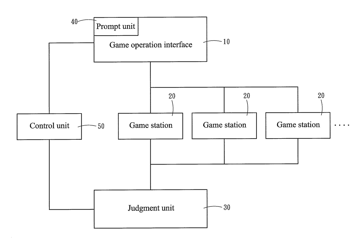 Interface apparatus and method for prompting hot games