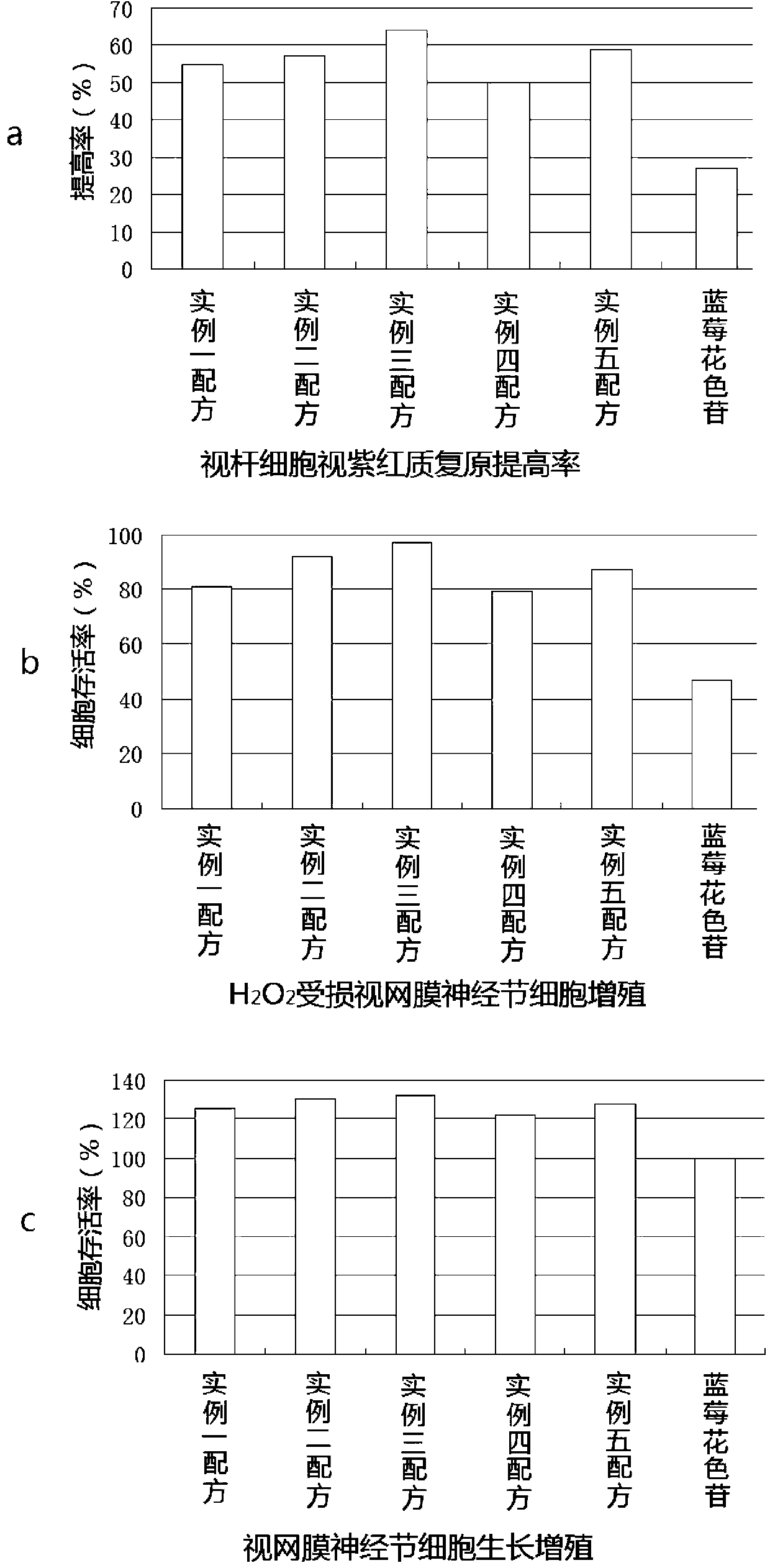 Health care product capable of resisting visual fatigue