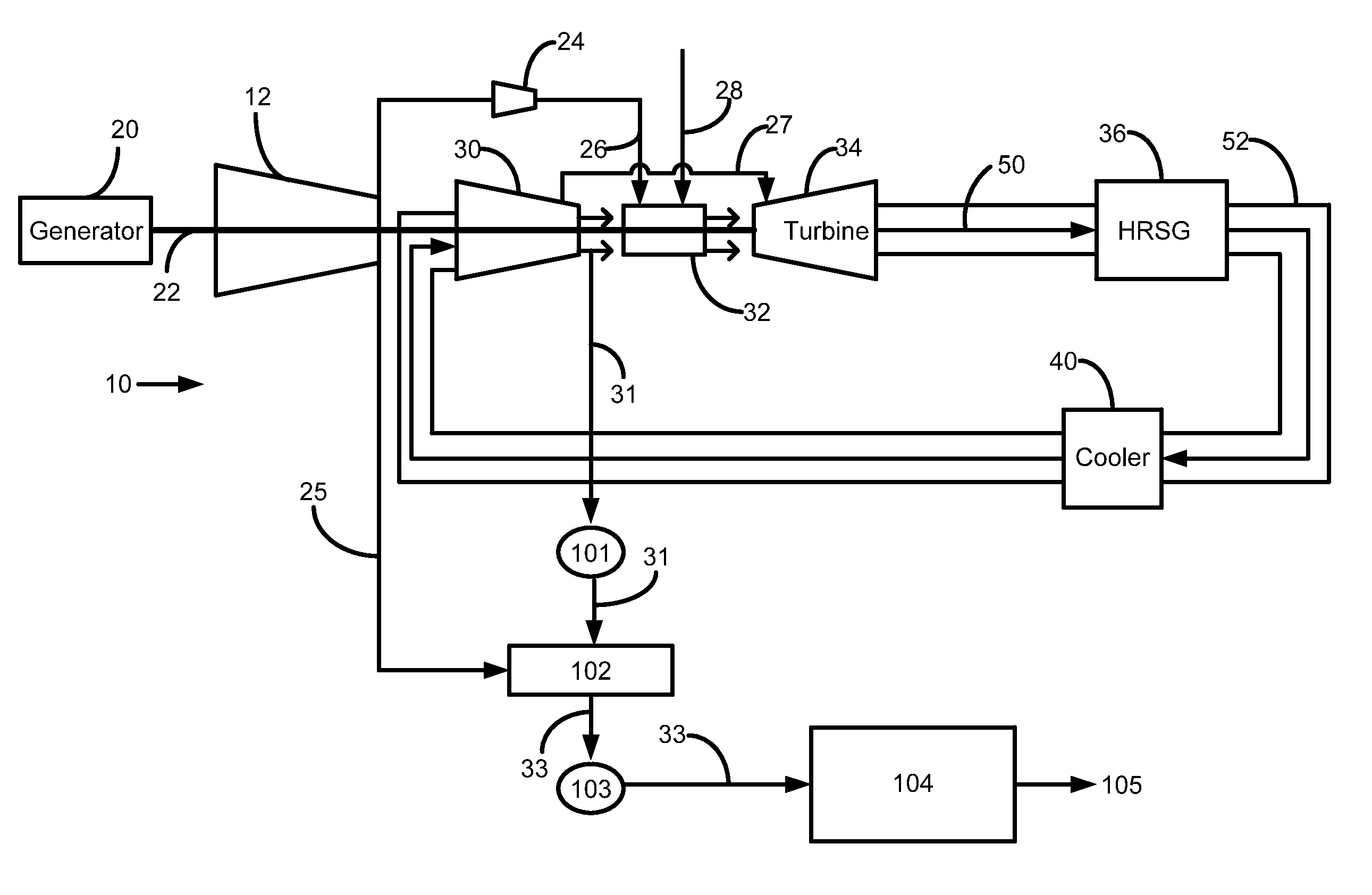 Power plant and method of operation