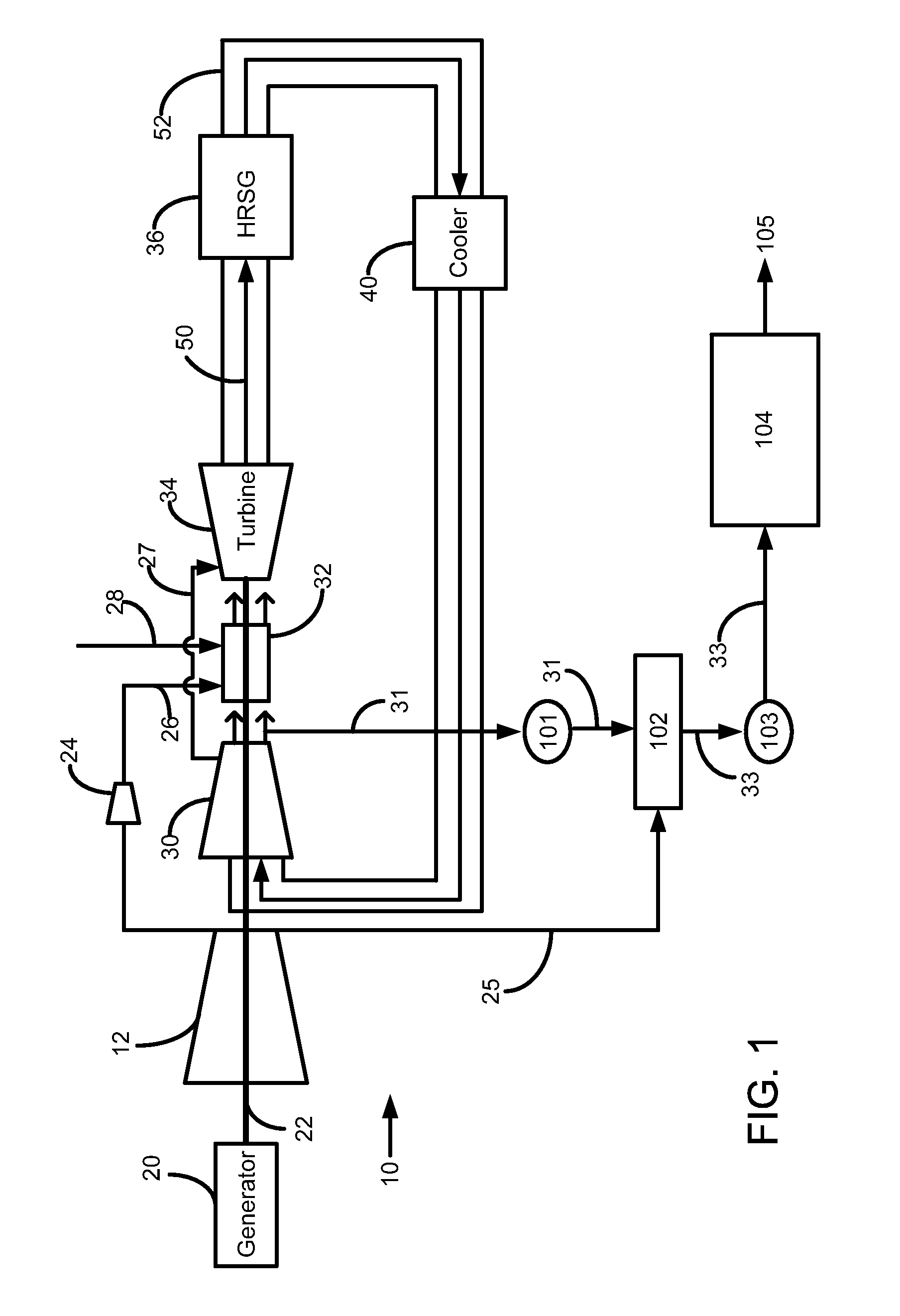 Power plant and method of operation