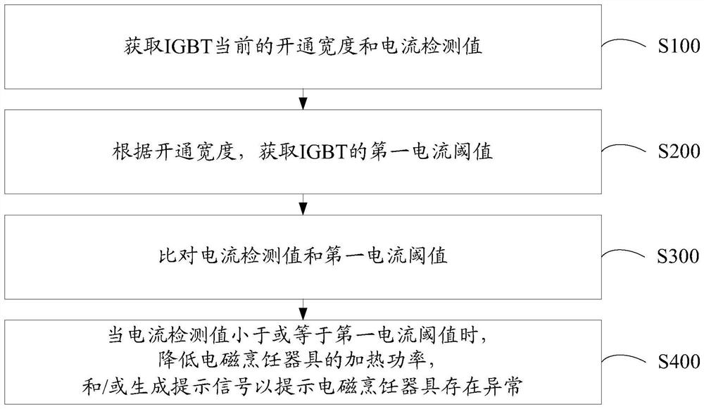 Electromagnetic cooking utensil and detection method thereof