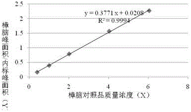 Quality standard for Dieda analgesic ointment and testing method thereof