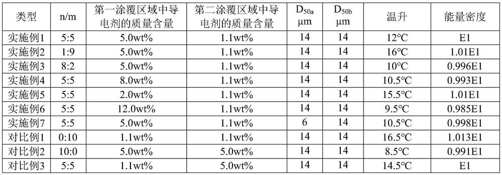 Roll core used for wound lithium ion battery and capable of reducing internal temperature rise