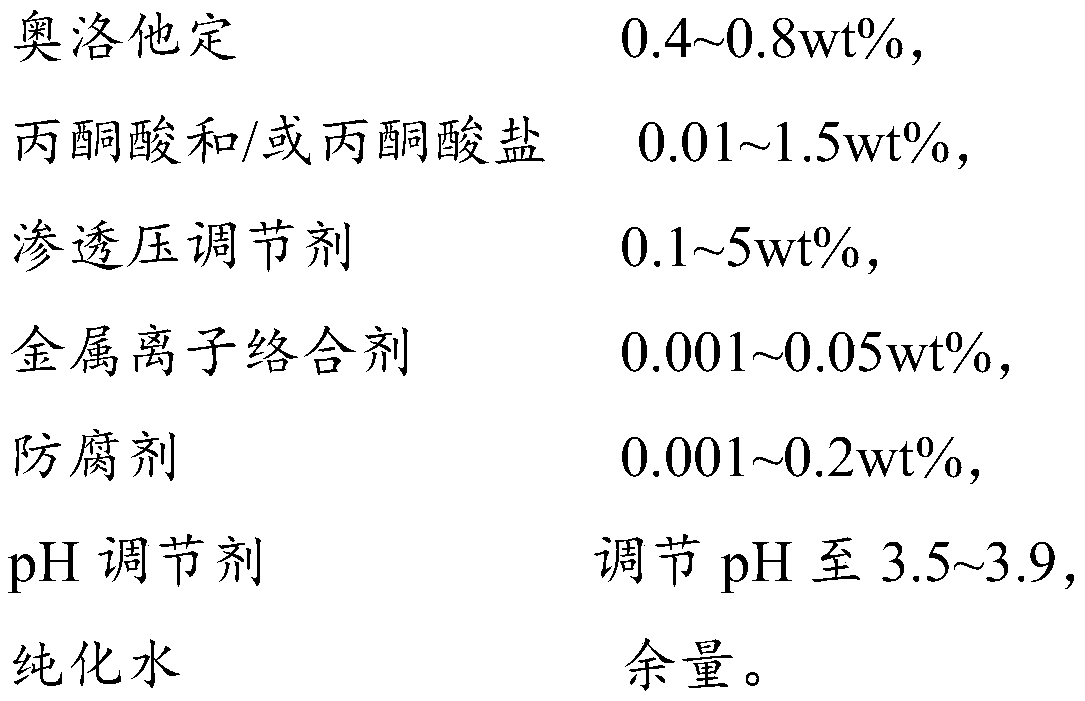 Olopatadine composition and preparation method thereof