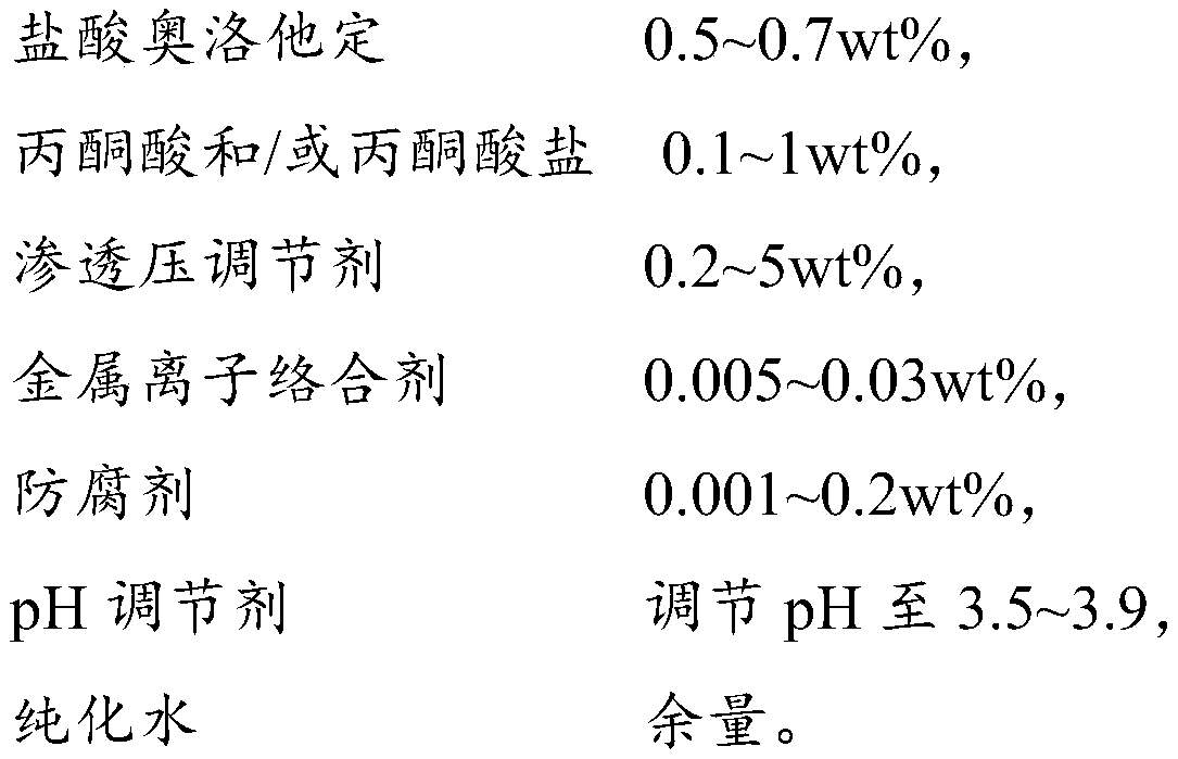 Olopatadine composition and preparation method thereof